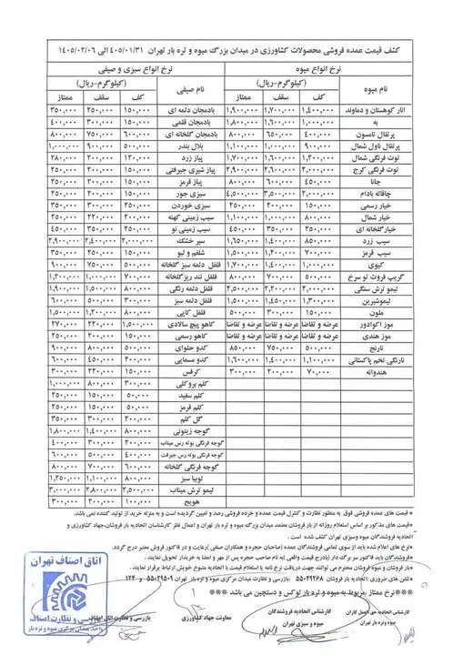 قیمت میوه و سبزی