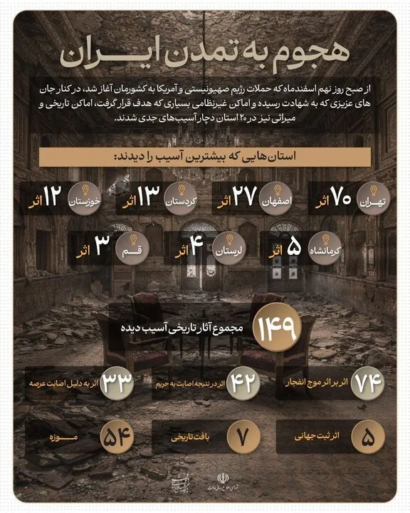 آثار تاریخی