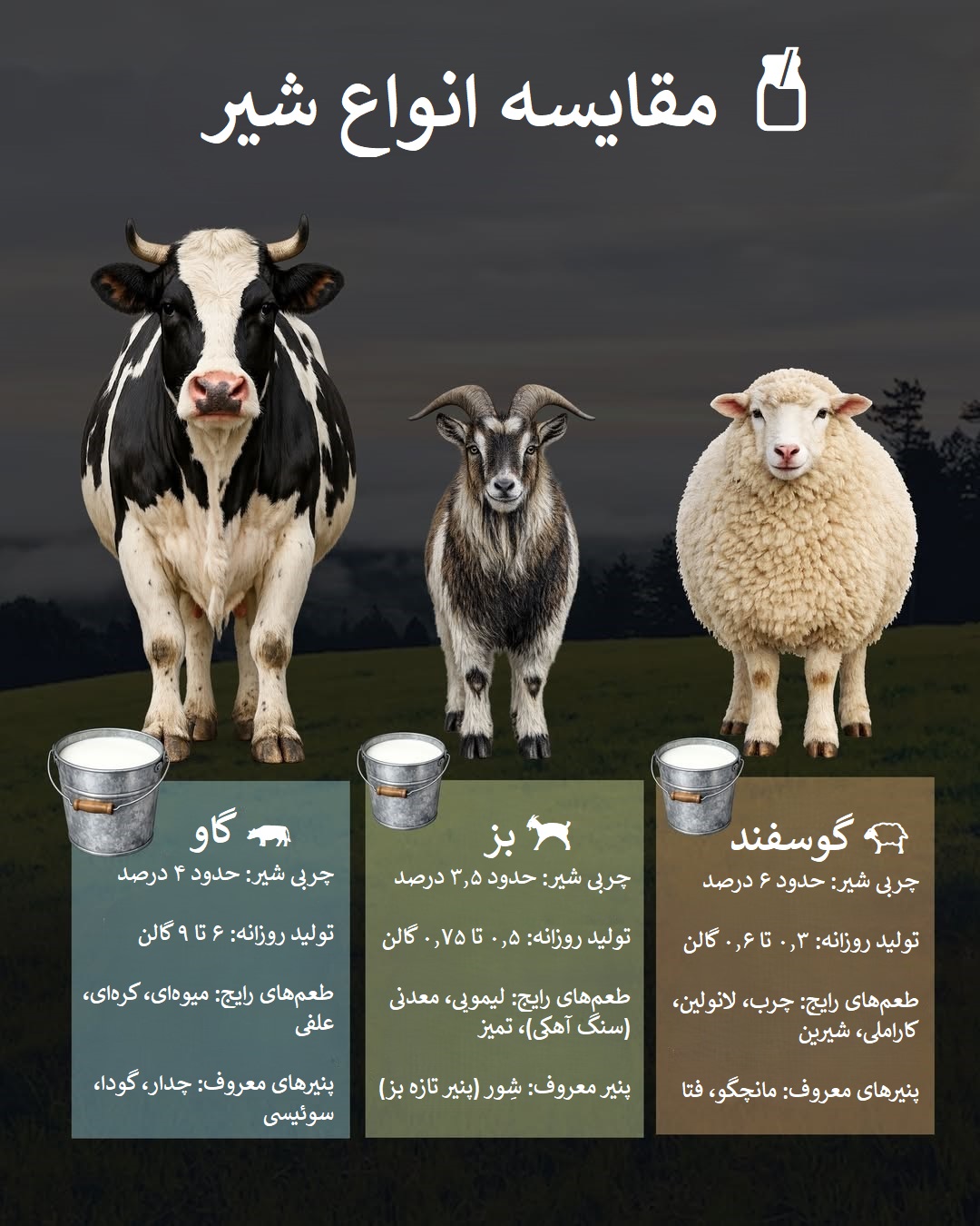 مقایسه انواع شیر مقایسه انواع شیر