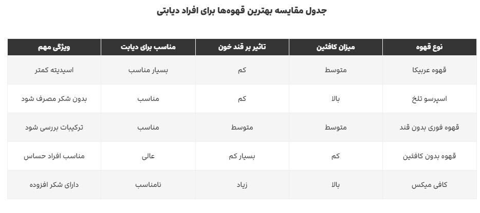 محبوبترین قهوه در جهان که دیابتیها هم مجاز به نوشیدنش هستند محبوبترین قهوه در جهان که دیابتیها هم مجاز به نوشیدنش هستند