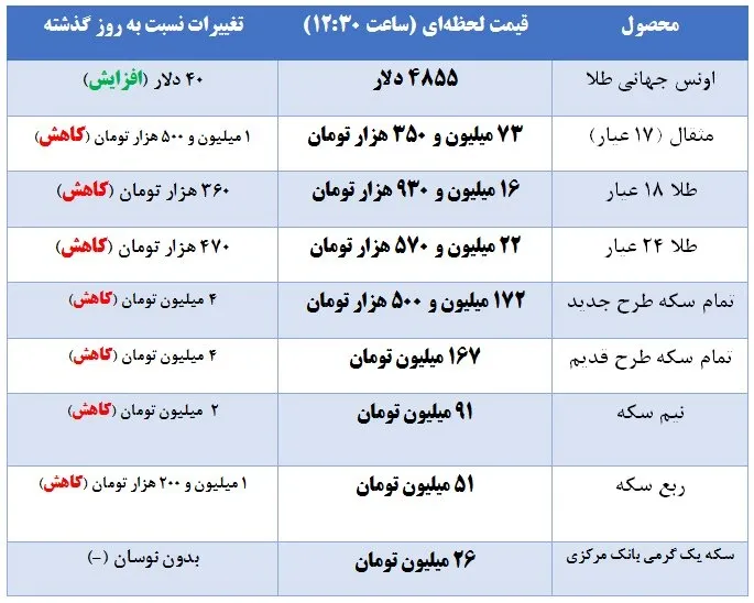 قیمت سکه