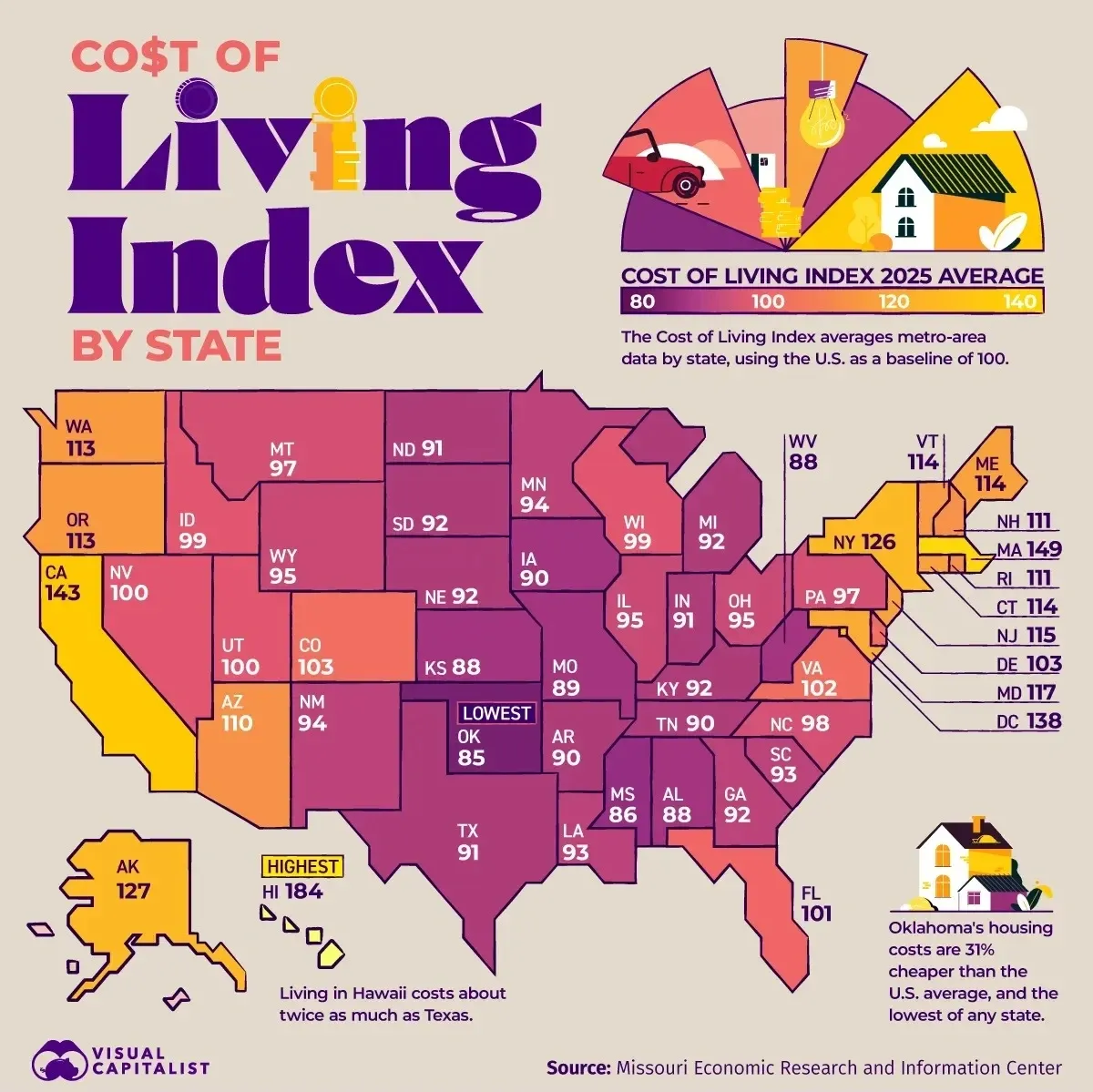 هزینه زندگی در امریکا