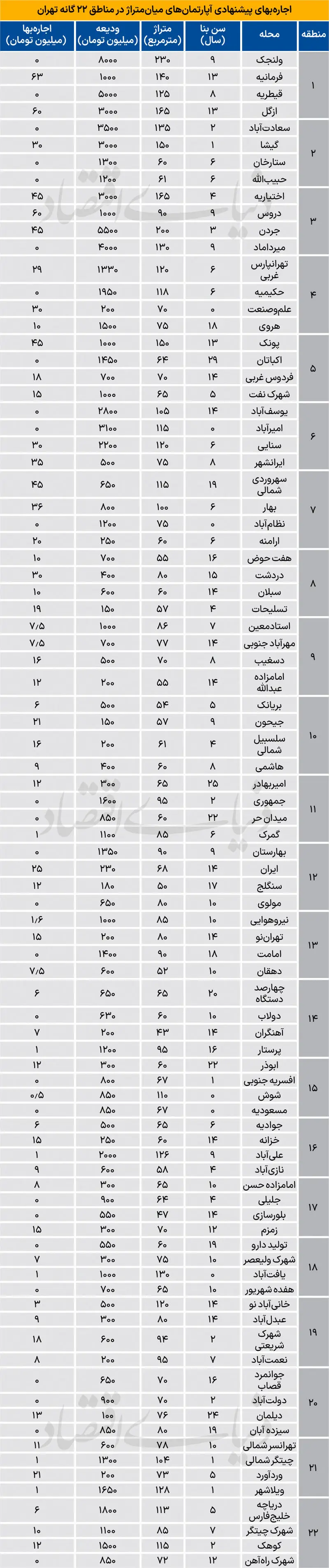 سهم اجاره مسکن از حداقل دستمزد