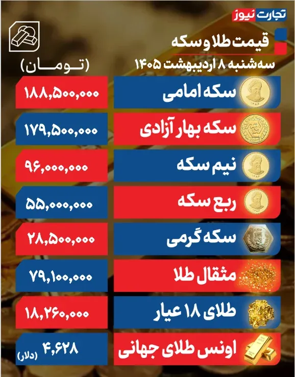 قیمت سکه و طلا