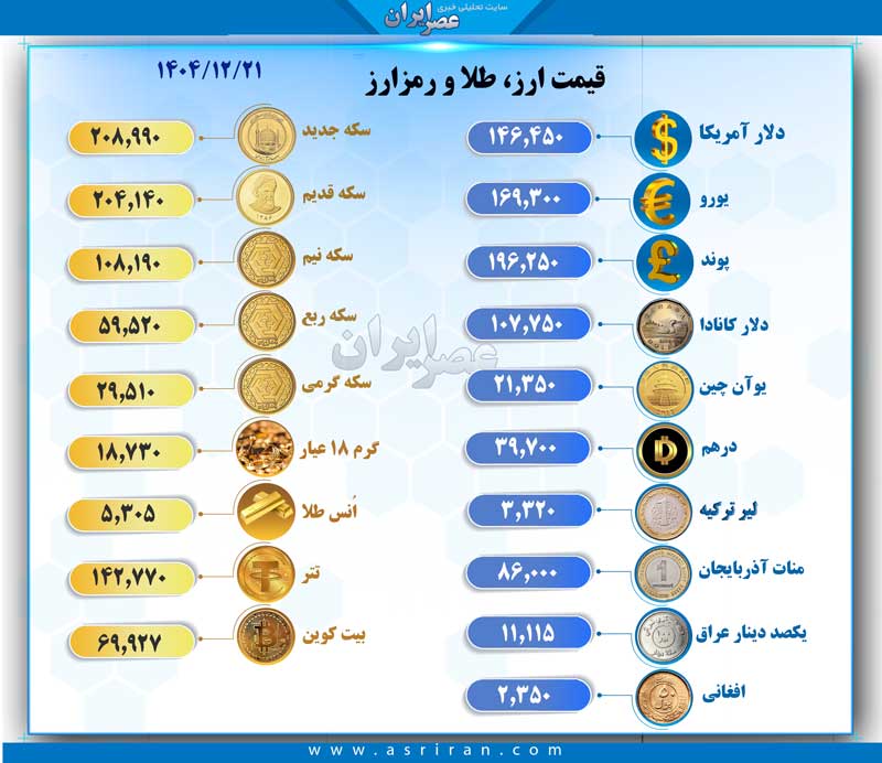 قیمت سکه، طلا و دلار