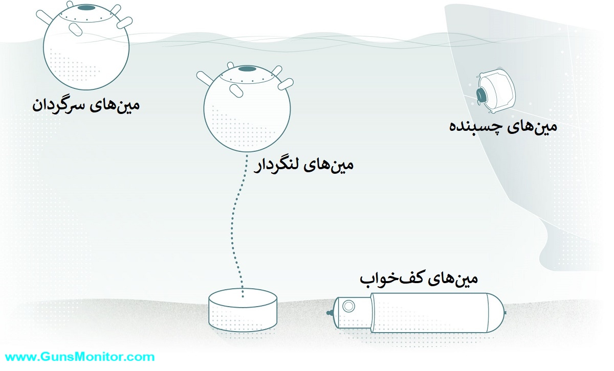 انواع مین های دریایی