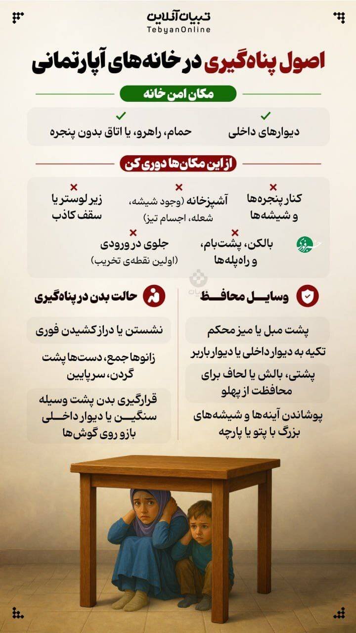 اصول پناه‌گیری در خانه‌های آپارتمانی