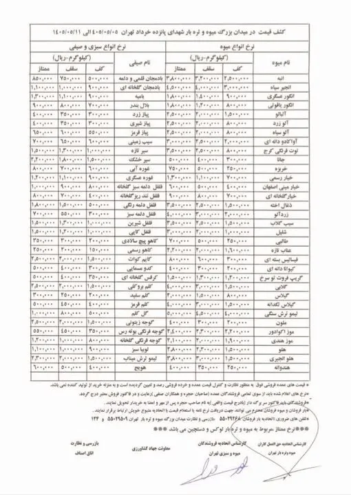 قیمت میوه