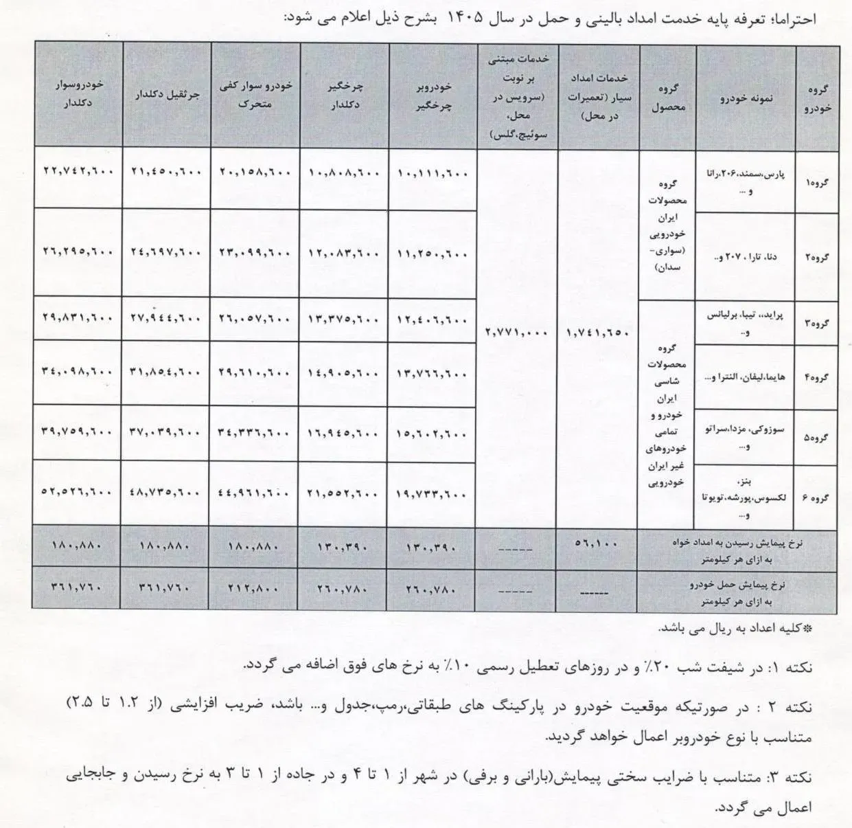 تعرفه امداد خودرو تعرفه امداد خودرو